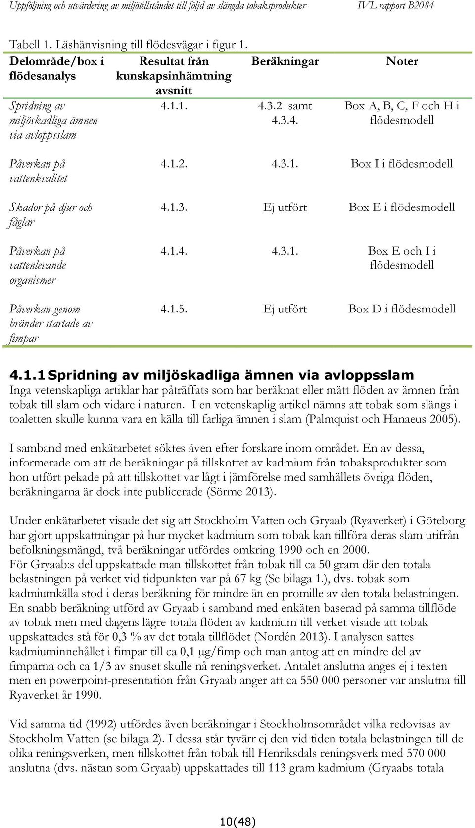 2. 4.3.1. Box I i flödesmodell 4.1.3. Ej utfört Box E i flödesmodell 4.1.4. 4.3.1. Box E och I i flödesmodell 4.1.5. Ej utfört Box D i flödesmodell 4.1.1 Spridning av miljöskadliga ämnen via avloppsslam Inga vetenskapliga artiklar har påträffats som har beräknat eller mätt flöden av ämnen från tobak till slam och vidare i naturen.