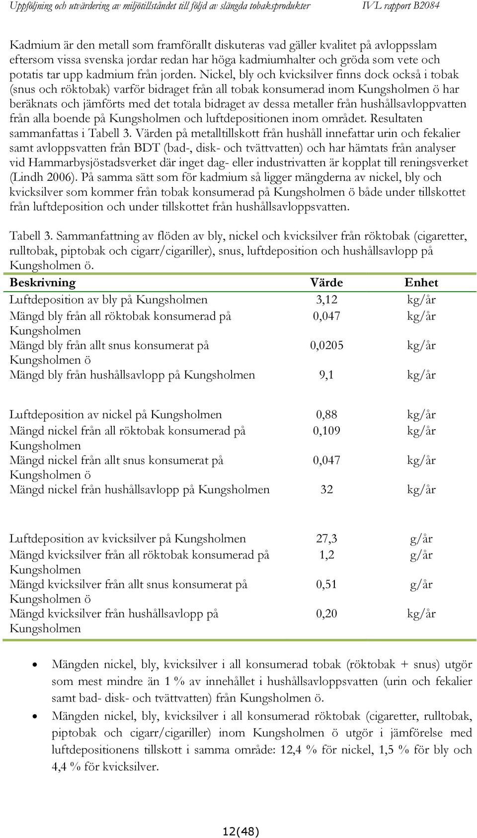Nickel, bly och kvicksilver finns dock också i tobak (snus och röktobak) varför bidraget från all tobak konsumerad inom Kungsholmen ö har beräknats och jämförts med det totala bidraget av dessa