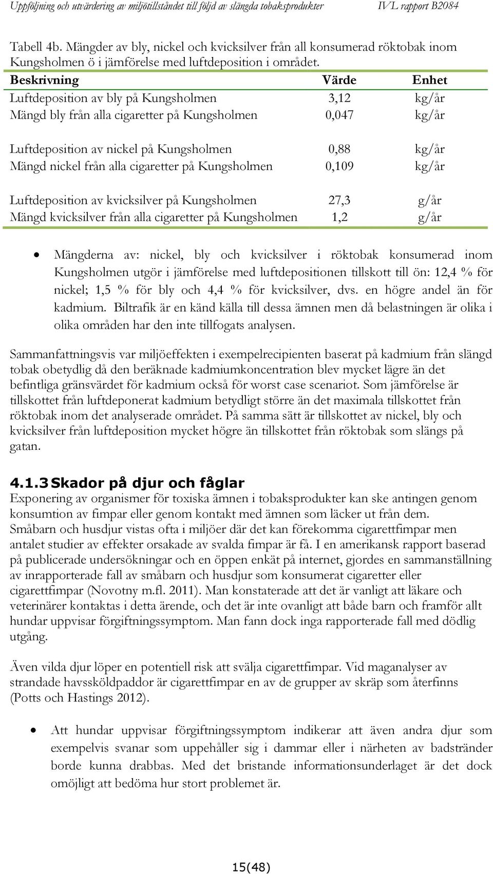 alla cigaretter på Kungsholmen 0,109 kg/år Luftdeposition av kvicksilver på Kungsholmen 27,3 g/år Mängd kvicksilver från alla cigaretter på Kungsholmen 1,2 g/år Mängderna av: nickel, bly och