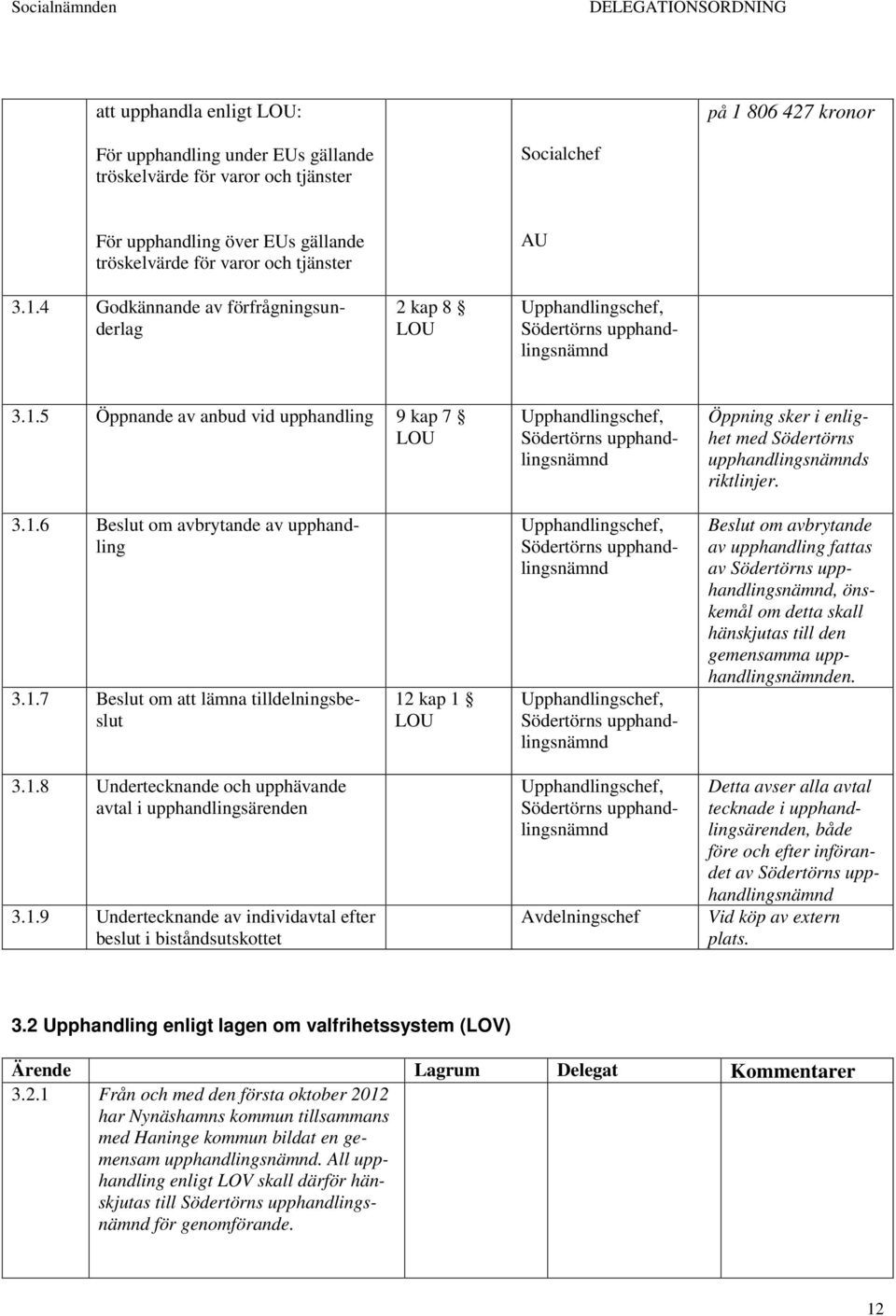 3.1.6 Beslut om avbrytande av upphandling 3.1.7 Beslut om att lämna tilldelningsbeslut 12 kap 1 LOU Upphandlingschef, Södertörns upphandlingsnämnd Upphandlingschef, Södertörns upphandlingsnämnd