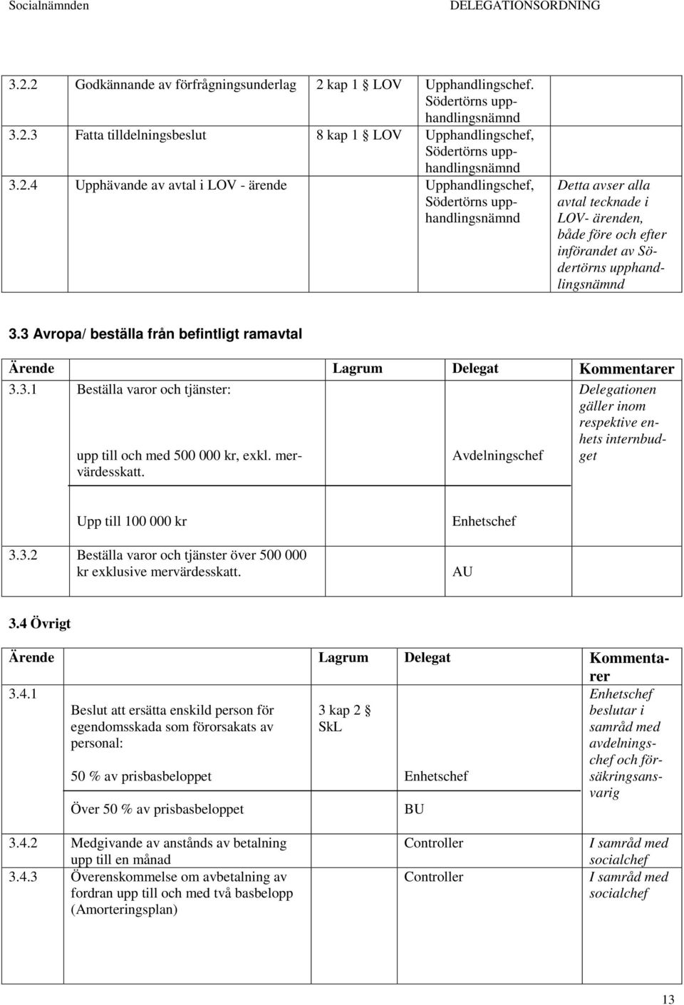 3 Avropa/ beställa från befintligt ramavtal 3.3.1 Beställa varor och tjänster: Delegationen gäller inom respektive enhets internbudget upp till och med 500 000 kr, exkl. mervärdesskatt.
