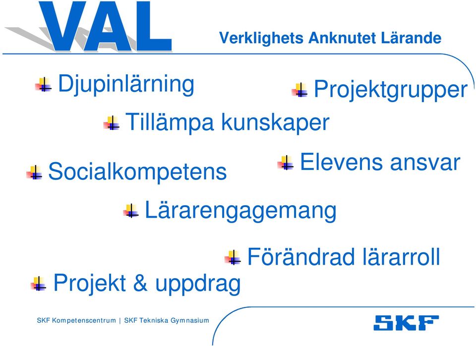 Projektgrupper Socialkompetens Elevens