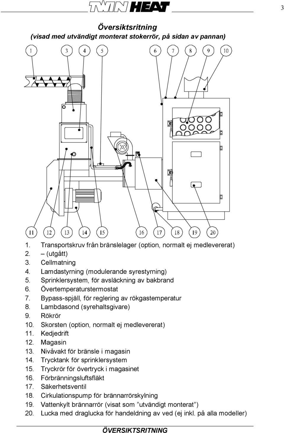 Lambdasond (syrehaltsgivare) 9. Rökrör 10. Skorsten (option, normalt ej medlevererat) 11. Kedjedrift 12. Magasin 13. Nivåvakt för bränsle i magasin 14. Trycktank för sprinklersystem 15.