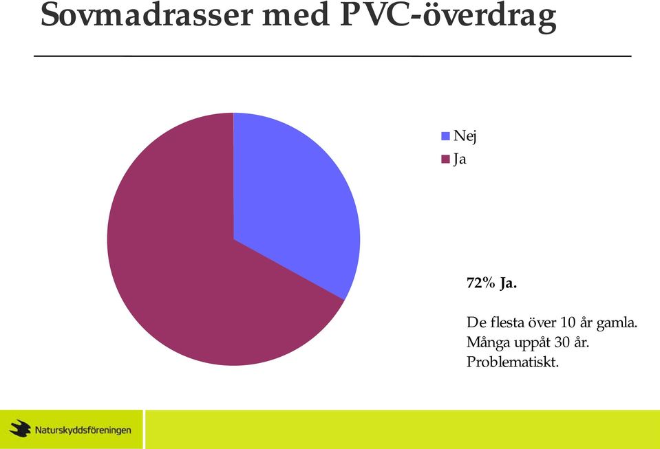 De flesta över 10 år gamla.