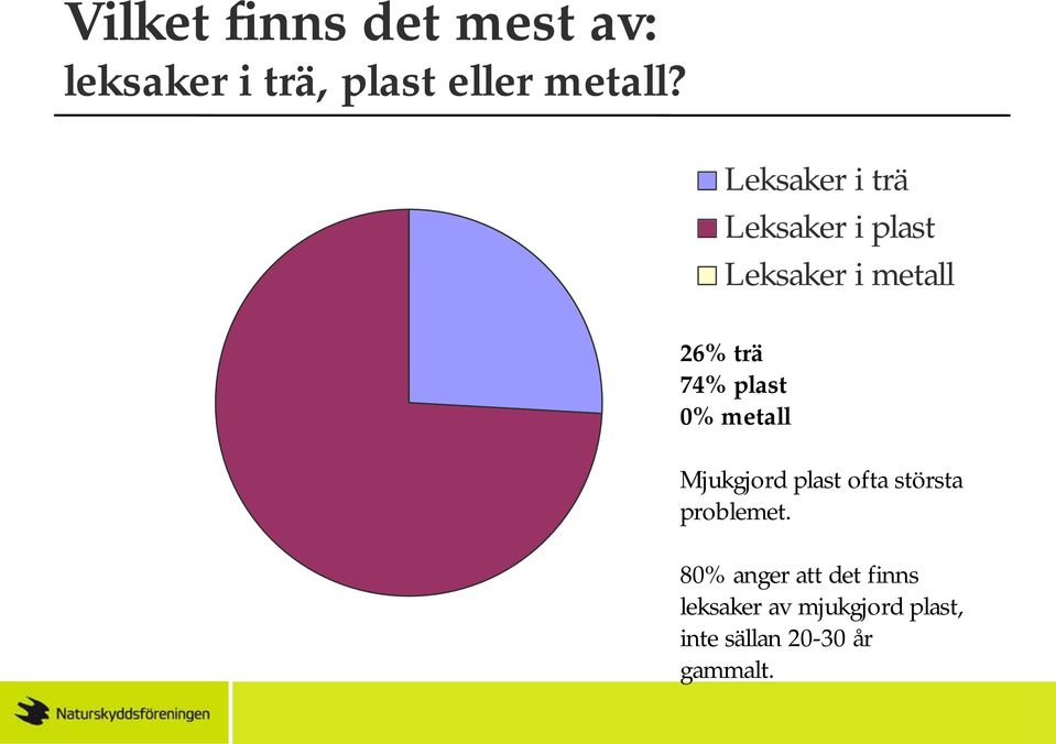 plast 0% metall Mjukgjord plast ofta största problemet.