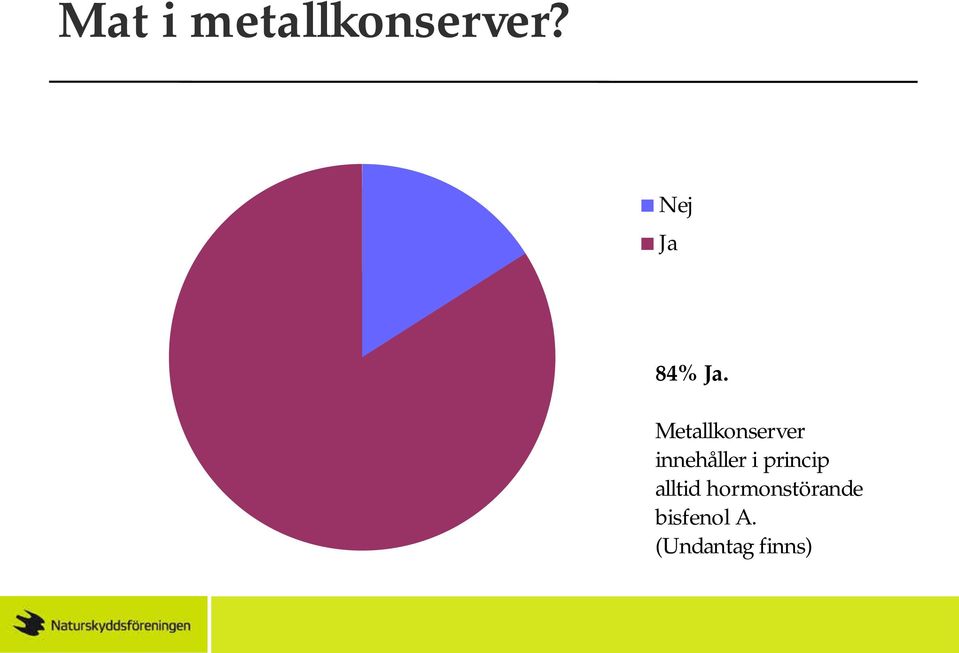 Metallkonserver innehåller i