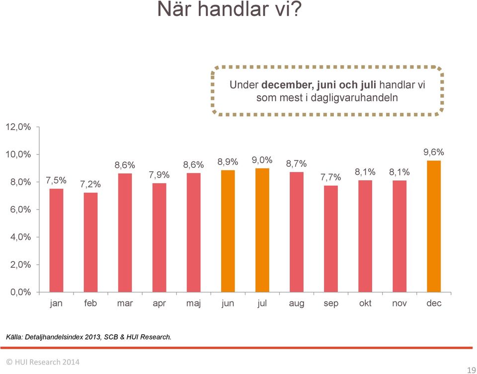 12,0% 10,0% 8,0% 7,5% 7,2% 8,6% 7,9% 8,6% 8,9% 9,0% 8,7% 7,7% 8,1% 8,1%