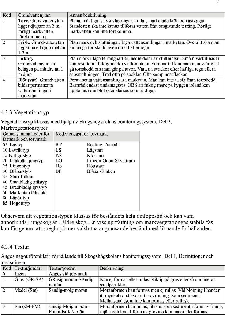 Ståndorten ska inte kunna tillföras vatten från omgivande terräng. Rörligt markvatten kan inte förekomma. Plan mark och sluttningar. Inga vattensamlingar i markytan.