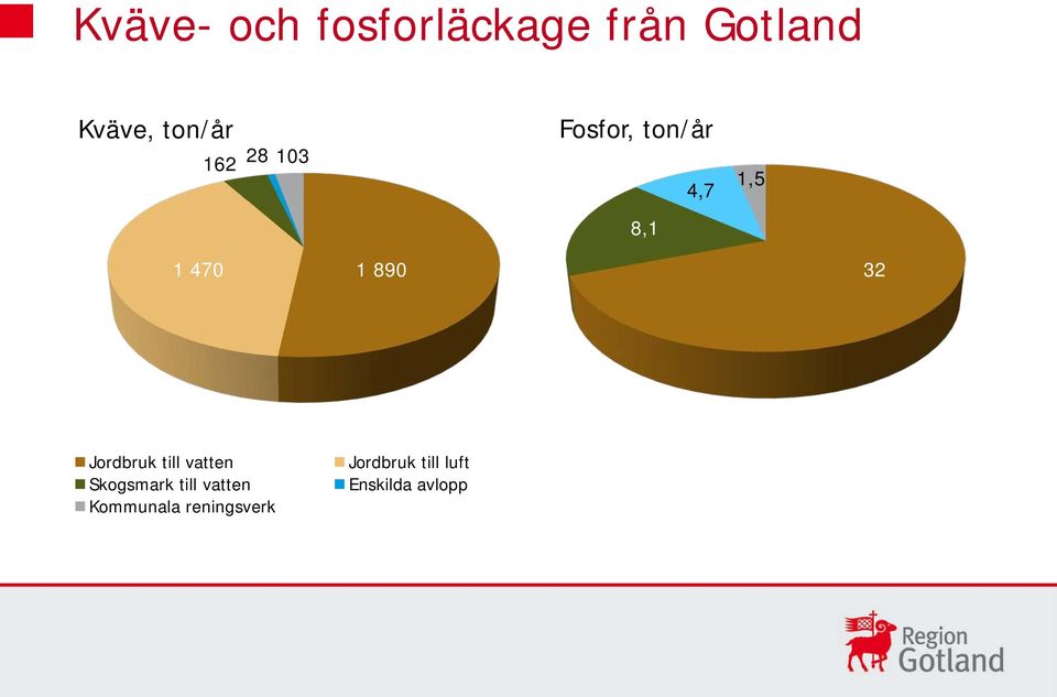 1 890 32 Jordbruk till vatten Skogsmark till