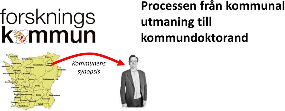 Processen från