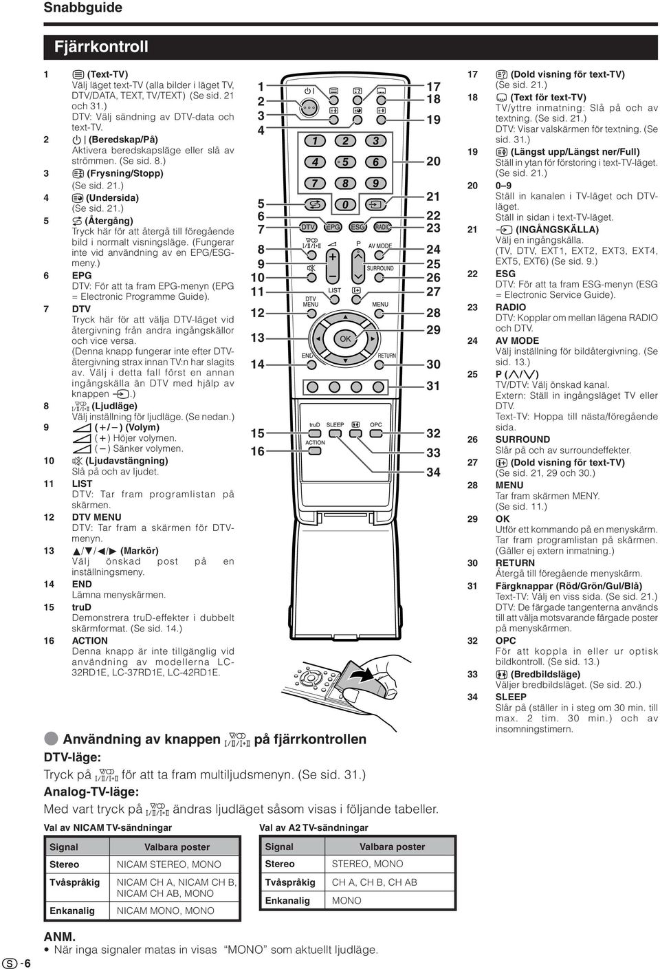 (Fungerar inte vid användning av en EG/ESGmeny.) 6 EG : För att ta fram EG-menyn (EG = Electronic rogramme Guide).