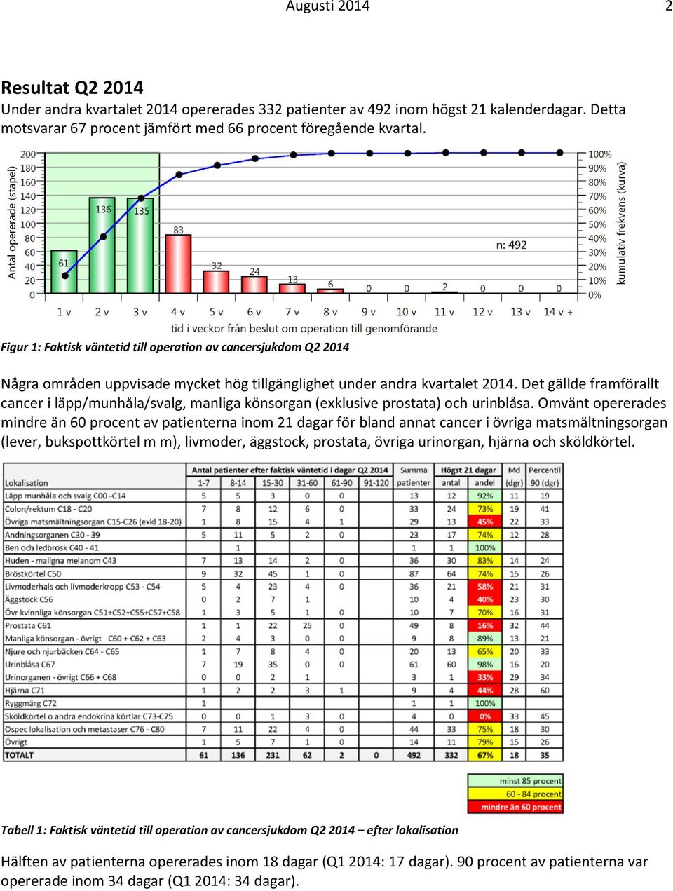 Det gällde framförallt cancer i läpp/munhåla/svalg, manliga könsorgan (exklusive prostata) och urinblåsa.