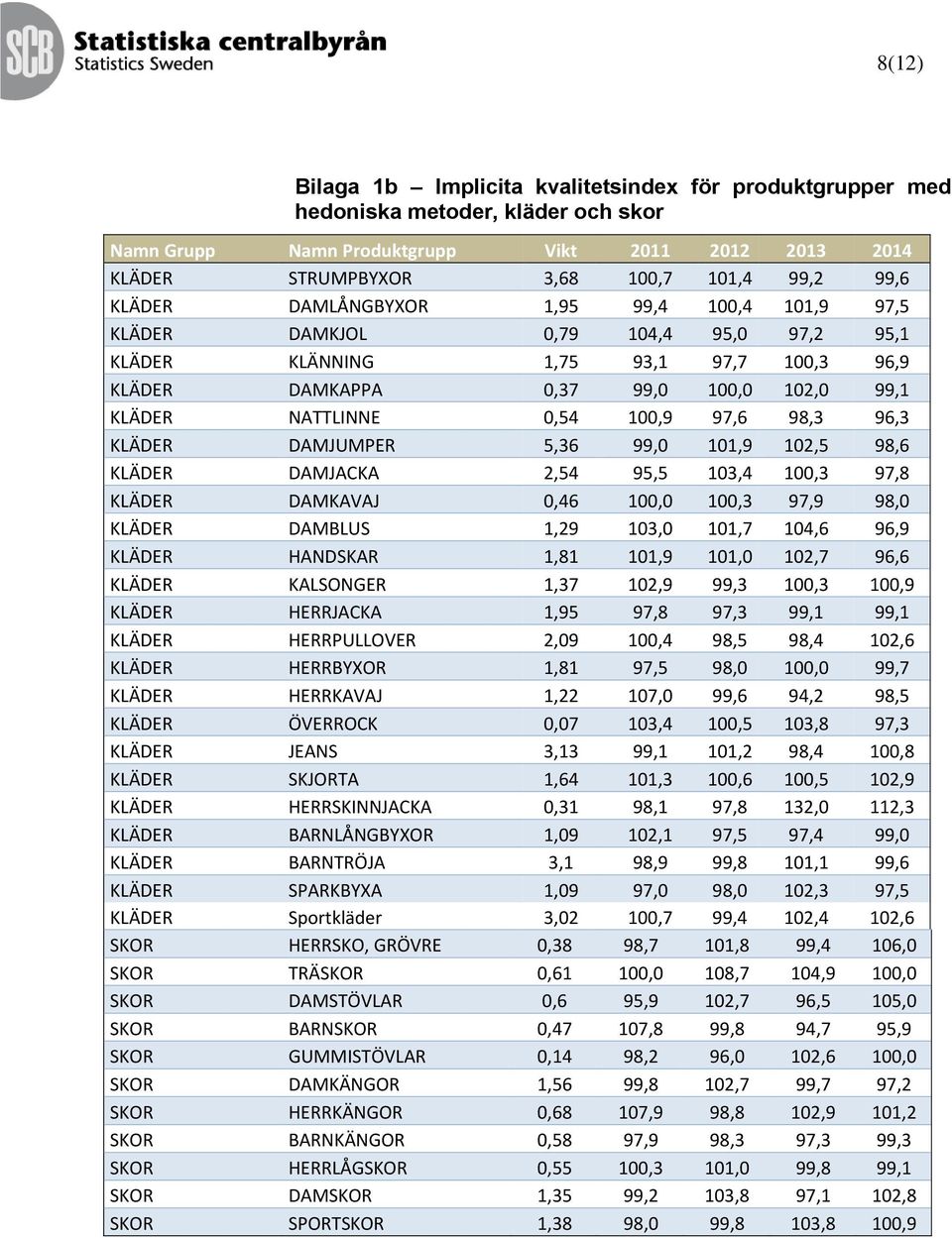 Kvalitetsvärderingsrapport PDF Free Download