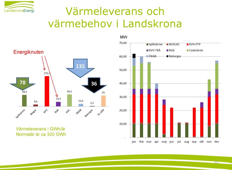 135 78 36 Värmeleverans i