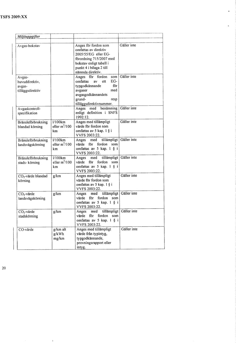 Avgaskontroll- Anges med benämning Gäller inte specifikation enligt definition i SNFS 1992:12.