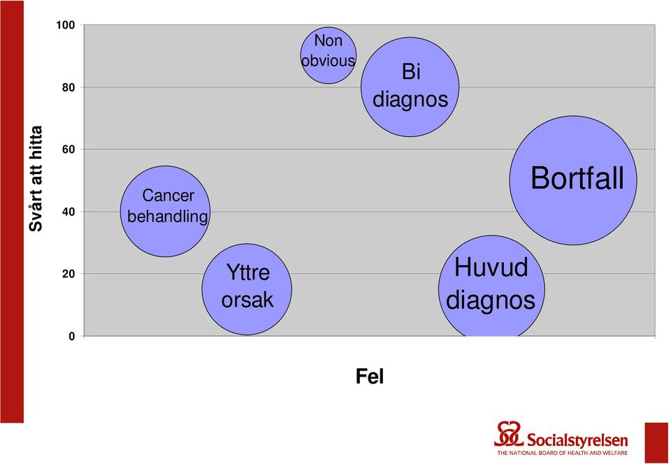 behandling Bortfall 20 Yttre