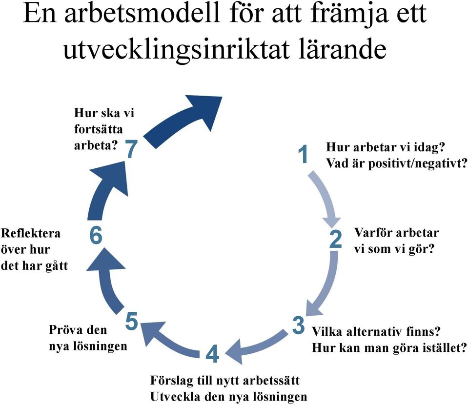 Reflektera över hur det har gått 6 2 Varför arbetar vi som vi gör?