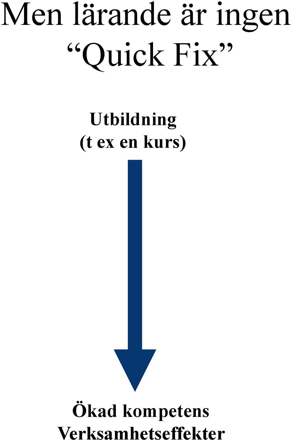 (t ex en kurs) Ökad