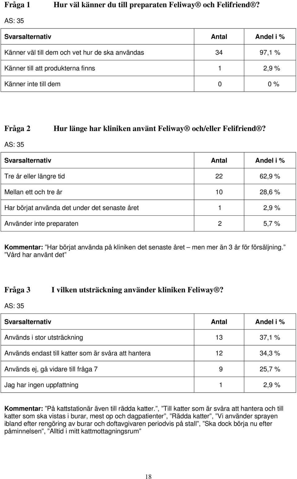 använt Feliway och/eller Felifriend?