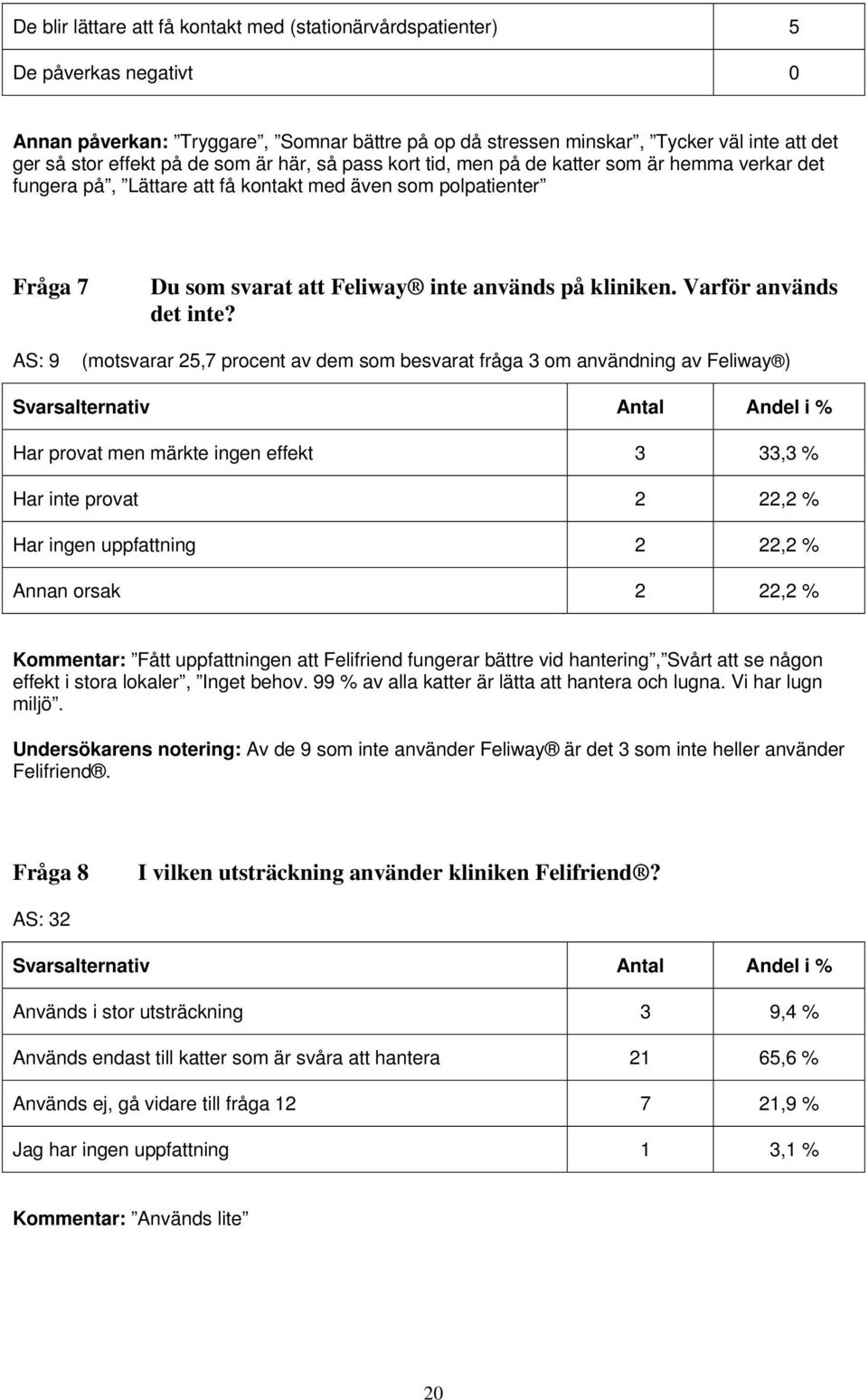 Varför används det inte?