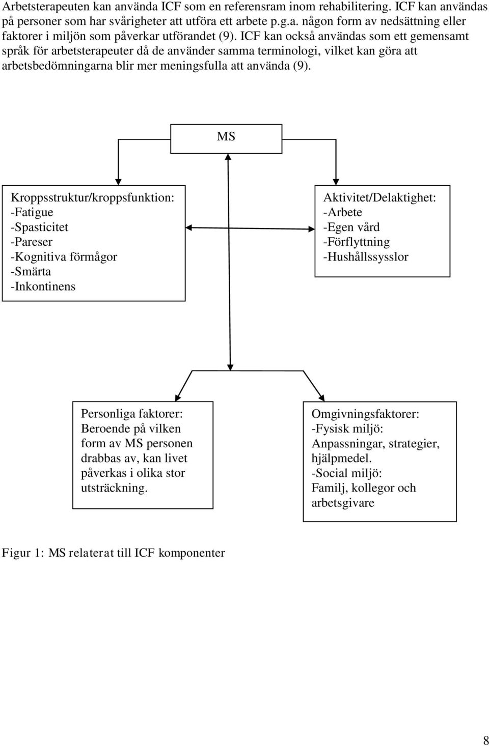 MS Kroppsstruktur/kroppsfunktion: -Fatigue -Spasticitet -Pareser -Kognitiva förmågor -Smärta -Inkontinens Aktivitet/Delaktighet: -Arbete -Egen vård -Förflyttning -Hushållssysslor Personliga faktorer:
