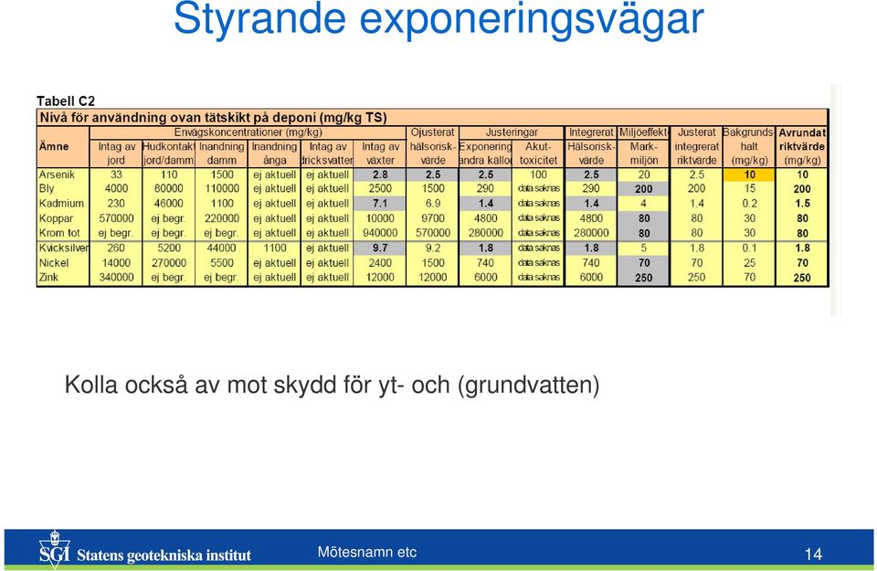 också av mot skydd för