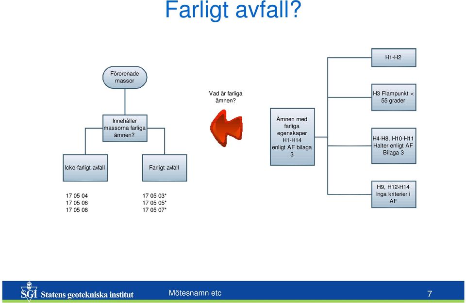 Ämnen med farliga egenskaper H1-H14 enligt AF bilaga 3 H4-H8, H10-H11 Halter enligt AF