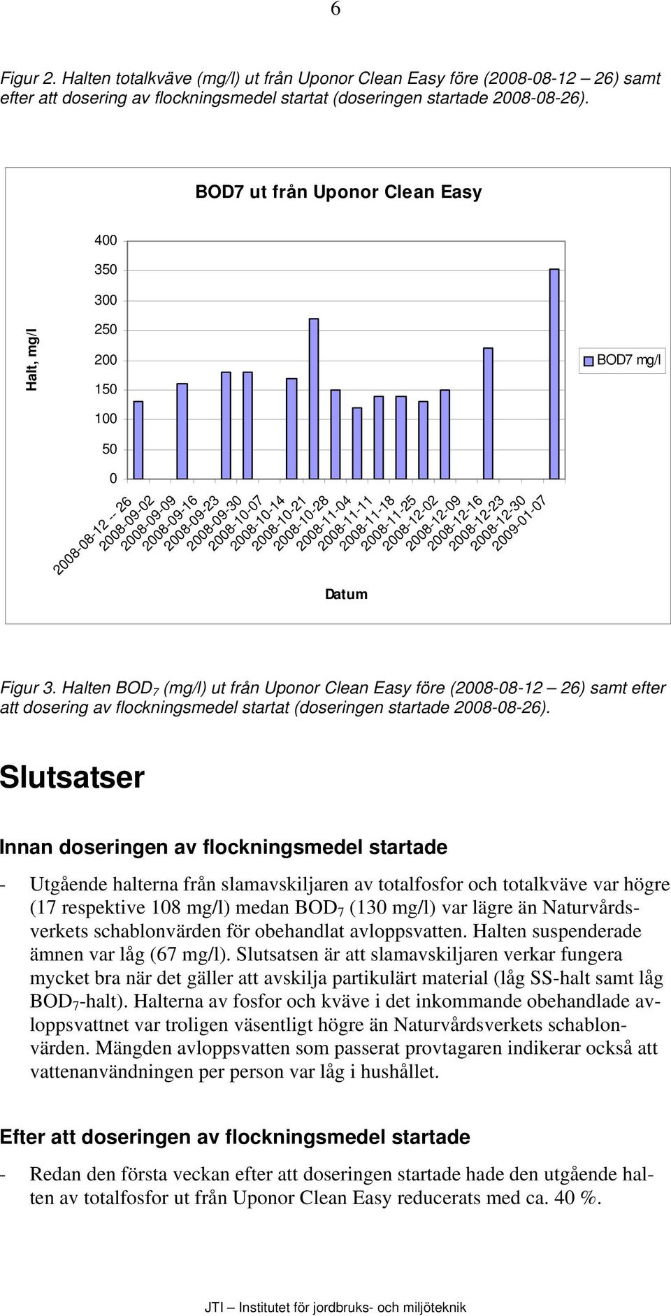 2008-10-28 2008-11-04 2008-11-11 2008-11-18 2008-11-25 Datum 2008-12-02 2008-12-09 2008-12-16 2008-12-23 2008-12-30 2009-01-07 Figur 3.