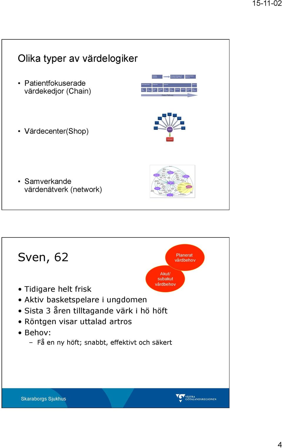 Aktiv basketspelare i ungdomen Sista 3 åren tilltagande värk i hö höft Röntgen visar