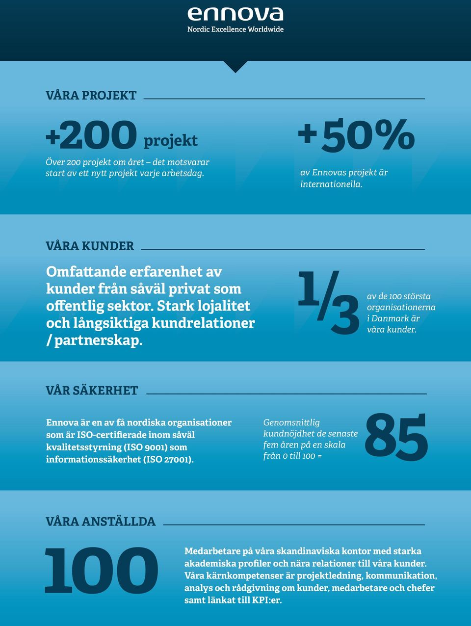 av de 100 största organisationerna i Danmark är våra kunder.