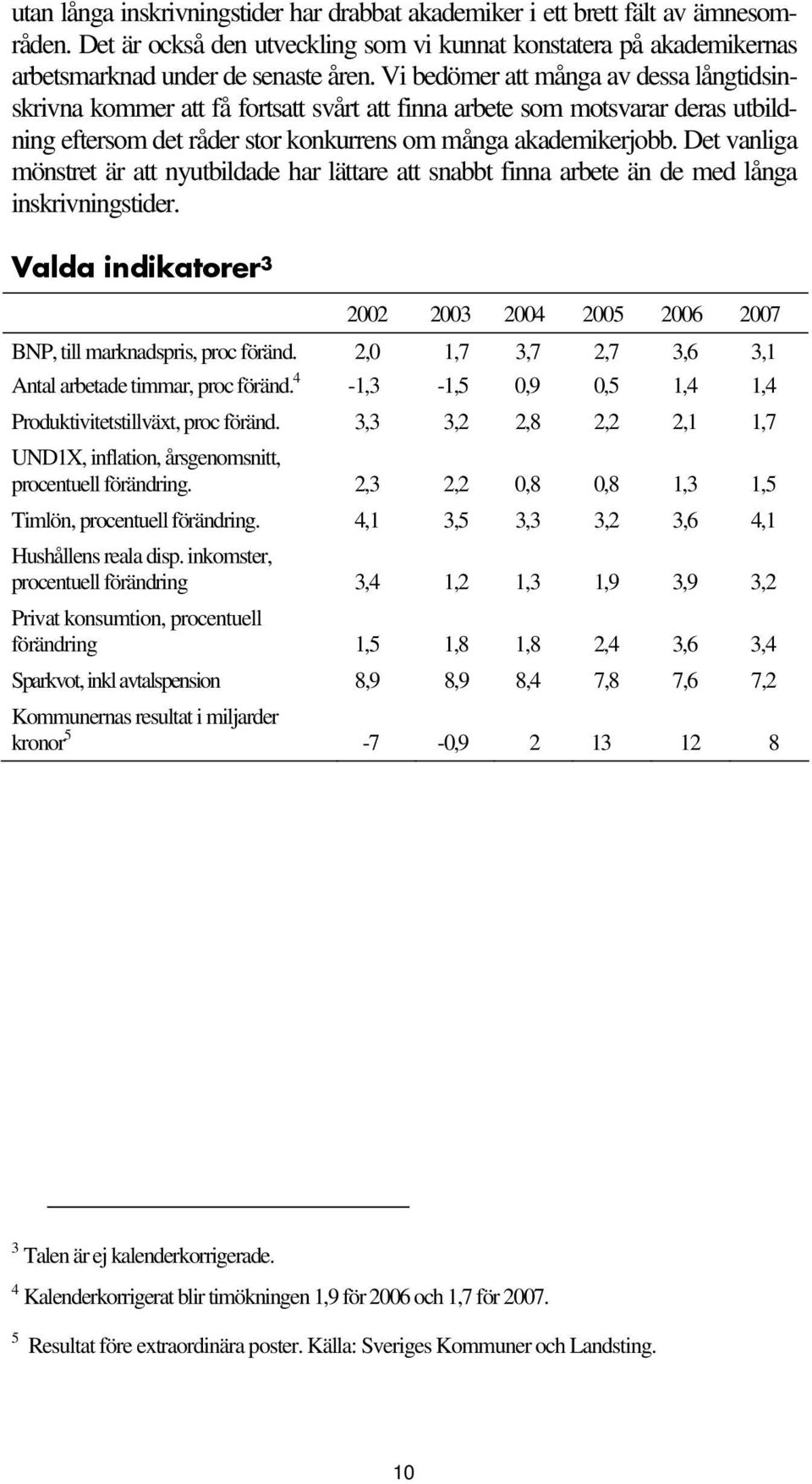 Det vanliga mönstret är att nyutbildade har lättare att snabbt finna arbete än de med långa inskrivningstider. Valda indikatorer 3 2002 2003 2004 2005 2006 2007 BNP, till marknadspris, proc föränd.