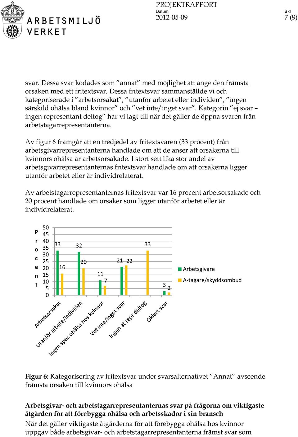 Kaegori ej svar ige represea delog har vi lag ill är de gäller de öppa svare frå arbesagarrepreseaera.