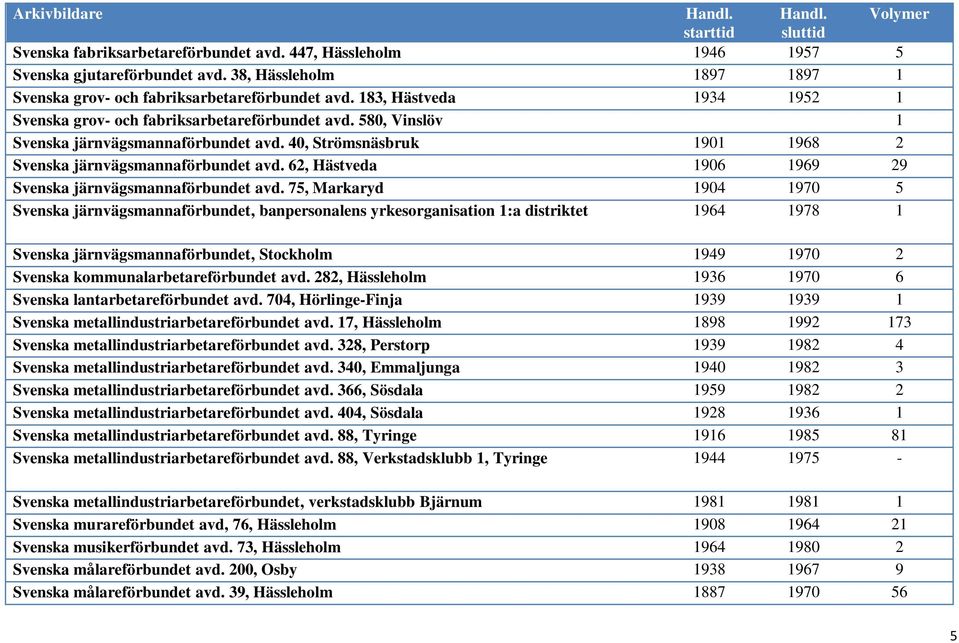 62, Hästveda 1906 1969 29 Svenska järnvägsmannaförbundet avd.