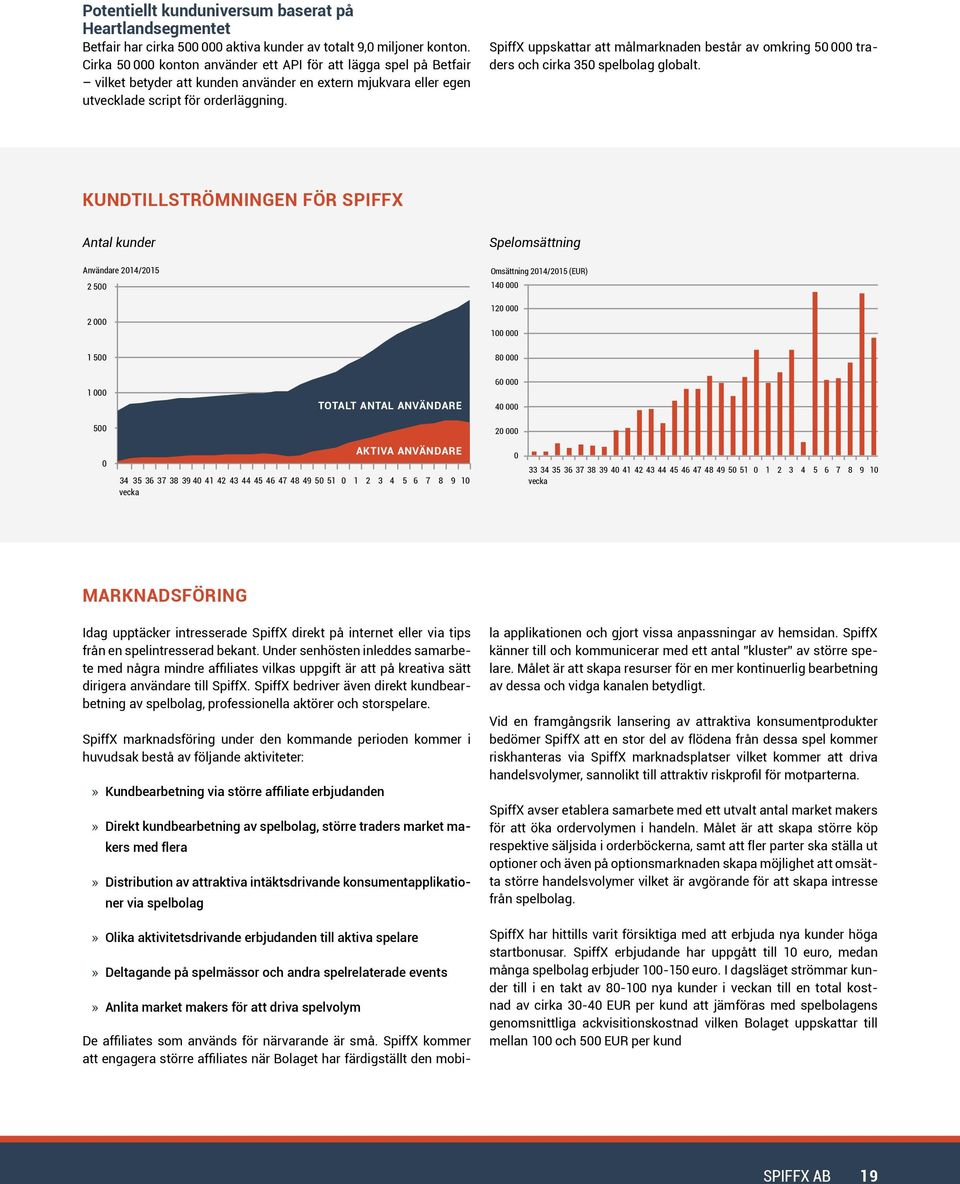 SpiffX uppskattar att målmarknaden består av omkring 50 000 traders och cirka 350 spelbolag globalt.