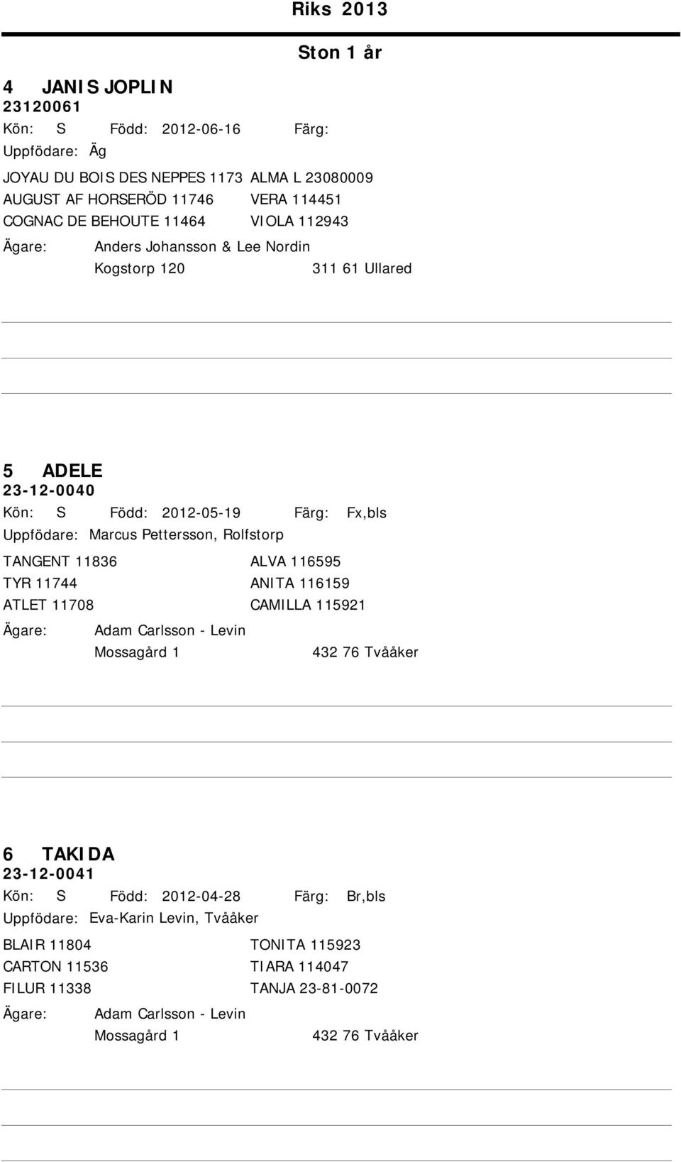 11836 ALVA 116595 TYR 11744 ANITA 116159 ATLET 11708 CAMILLA 115921 Adam Carlsson - Levin Mossagård 1 Fx,bls 432 76 Tvååker 6 TAKIDA 23-12-0041 Kön: S Född: