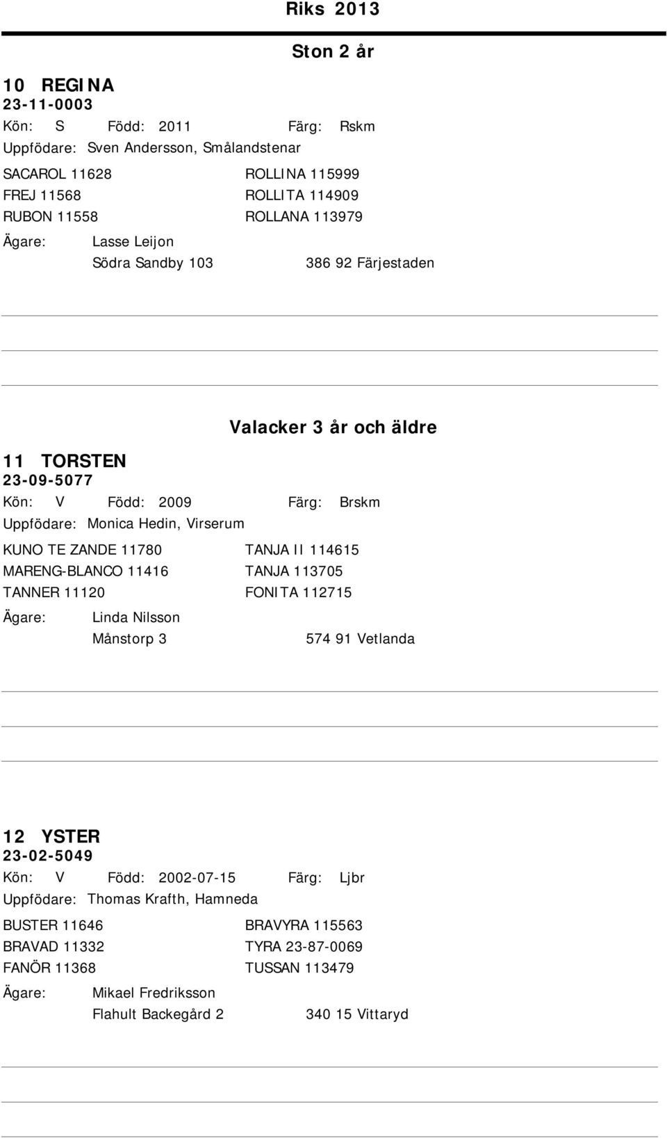 MARENG-BLANCO 11416 TANJA 113705 TANNER 11120 FONITA 112715 Linda Nilsson Månstorp 3 Valacker 3 år och äldre Brskm 574 91 Vetlanda 12 YSTER 23-02-5049 Kön: V Född: