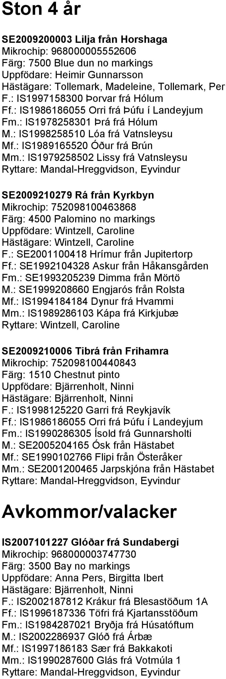 : IS1979258502 Lissy frá Vatnsleysu SE2009210279 Rá från Kyrkbyn Mikrochip: 752098100463868 Färg: 4500 Palomino no markings Uppfödare: Wintzell, Caroline Hästägare: Wintzell, Caroline F.