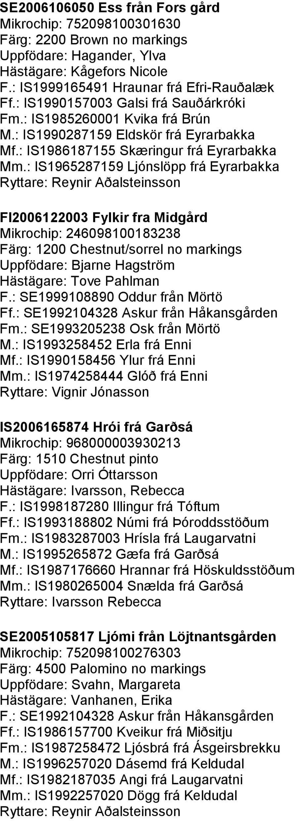 : IS1965287159 Ljónslöpp frá Eyrarbakka Ryttare: Reynir Aðalsteinsson FI2006122003 Fylkir fra Midgård Mikrochip: 246098100183238 Färg: 1200 Chestnut/sorrel no markings Uppfödare: Bjarne Hagström