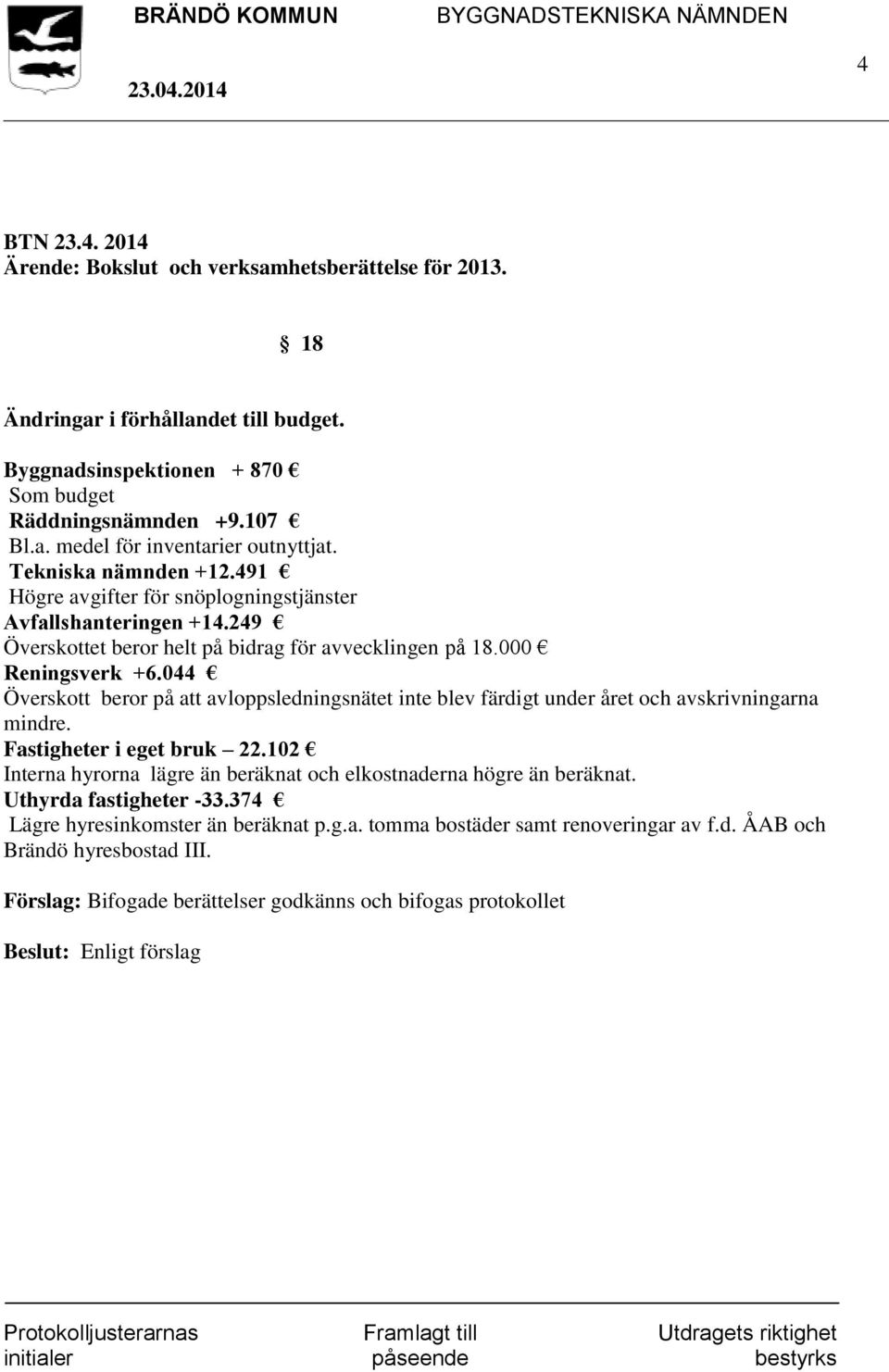 044 Överskott beror på att avloppsledningsnätet inte blev färdigt under året och avskrivningarna mindre. Fastigheter i eget bruk 22.