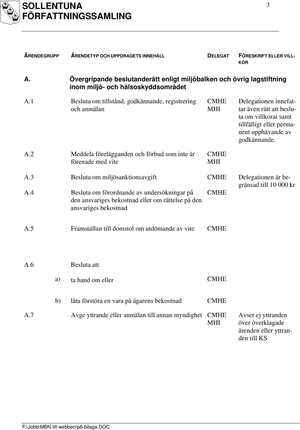 3 Besluta om miljösanktionsavgift Delegationen är begränsad till 10 000 kr A.4 Besluta om förordnande av undersökningar på den ansvariges bekostnad eller om rättelse på den ansvariges bekostnad A.