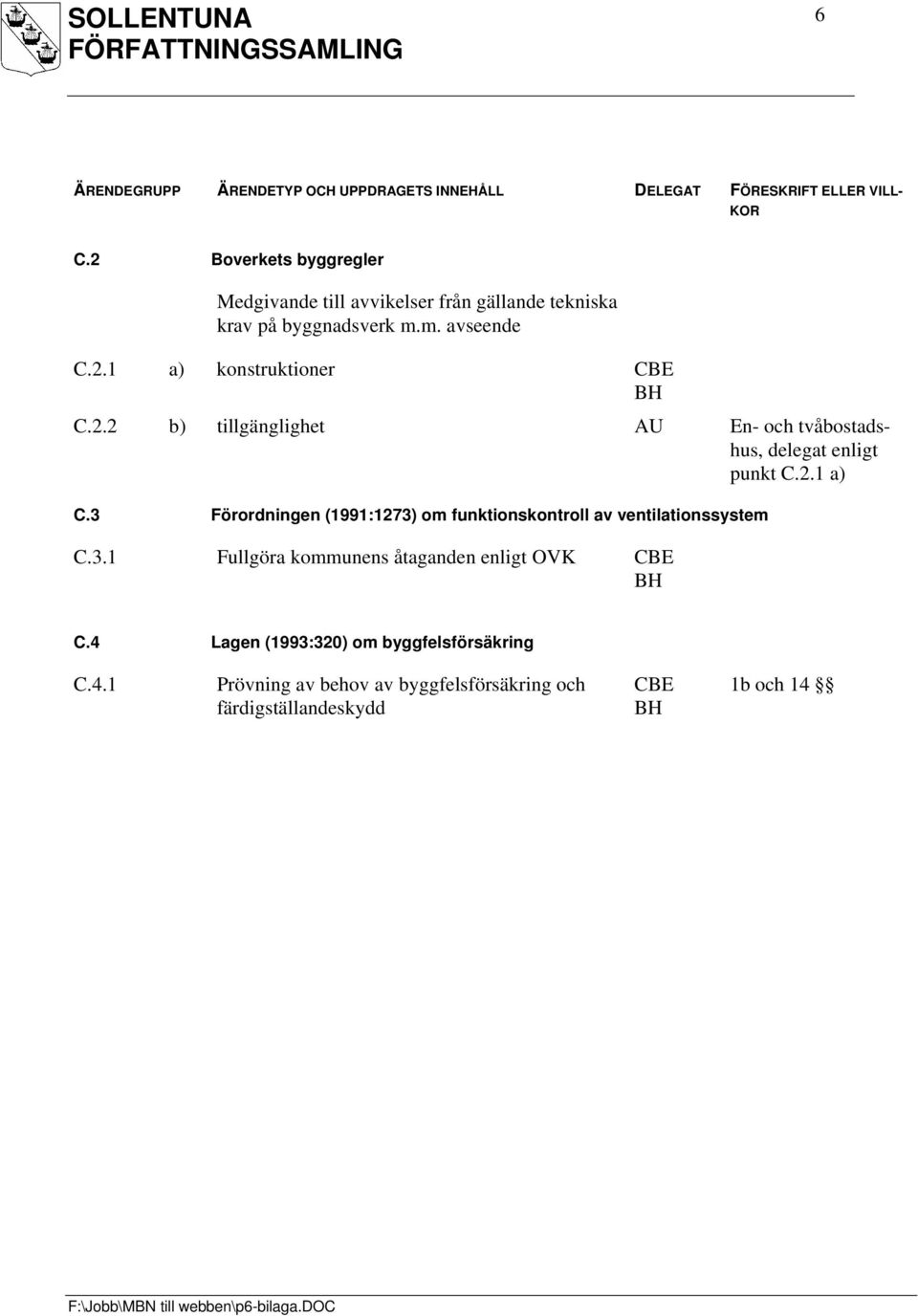 3 Förordningen (1991:1273) om funktionskontroll av ventilationssystem C.3.1 Fullgöra kommunens åtaganden enligt OVK C.