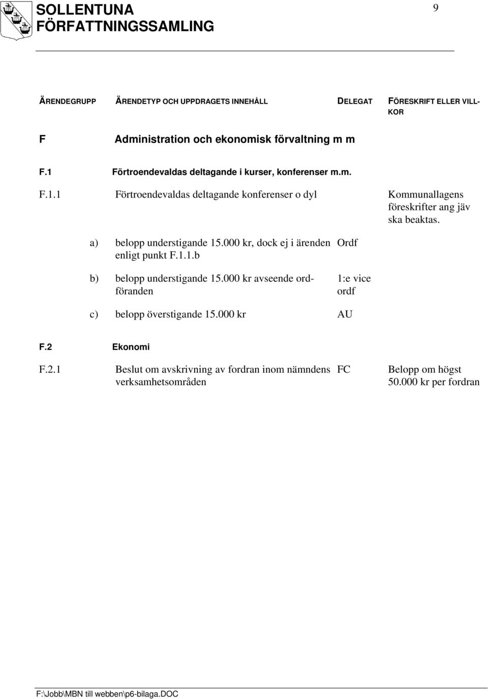 1 Förtroendevaldas deltagande konferenser o dyl Kommunallagens föreskrifter ang jäv ska beaktas. a) belopp understigande 15.