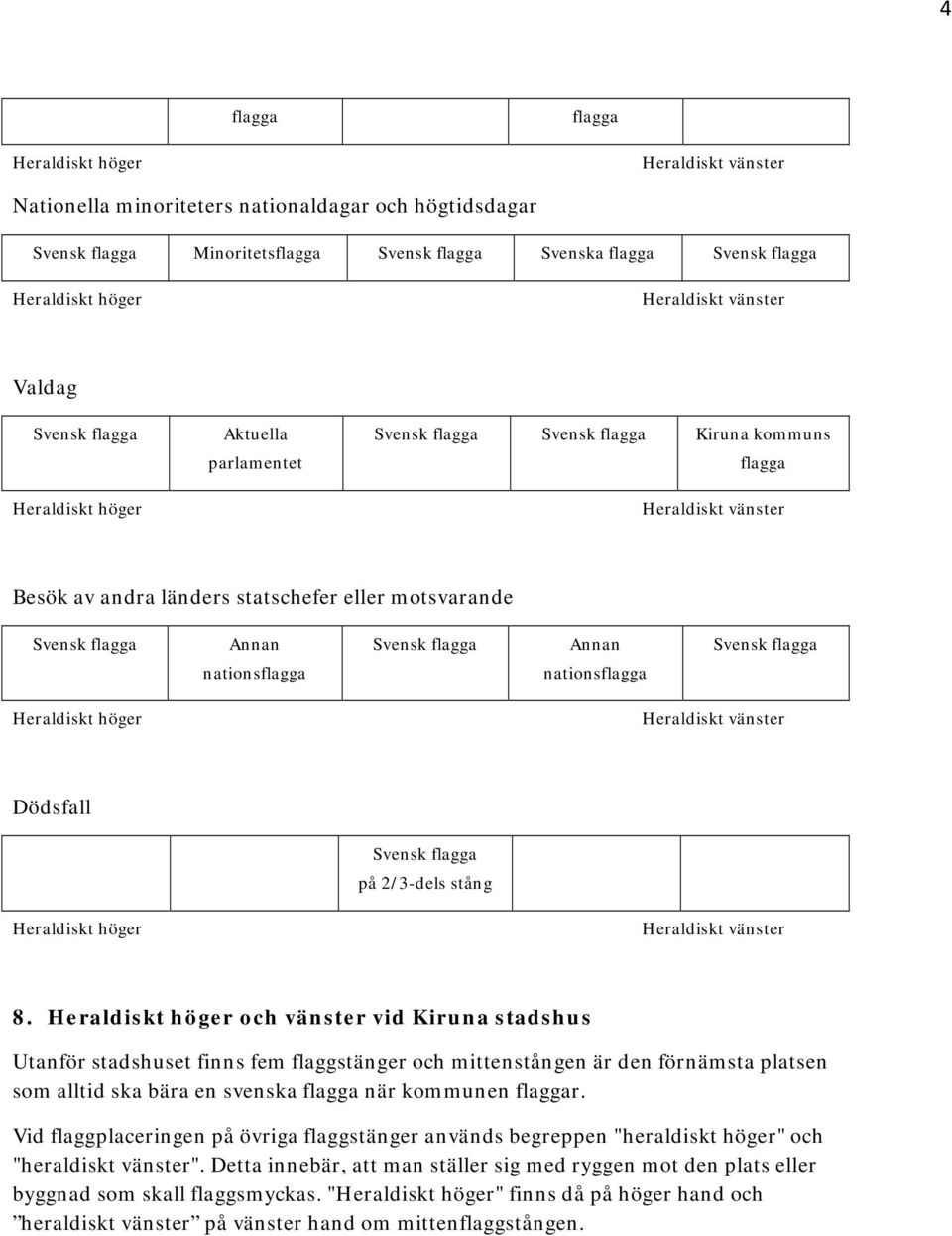 och vänster vid Kiruna stadshus Utanför stadshuset finns fem flaggstänger och mittenstången är den förnämsta platsen som alltid ska bära en svenska när kommunen r.