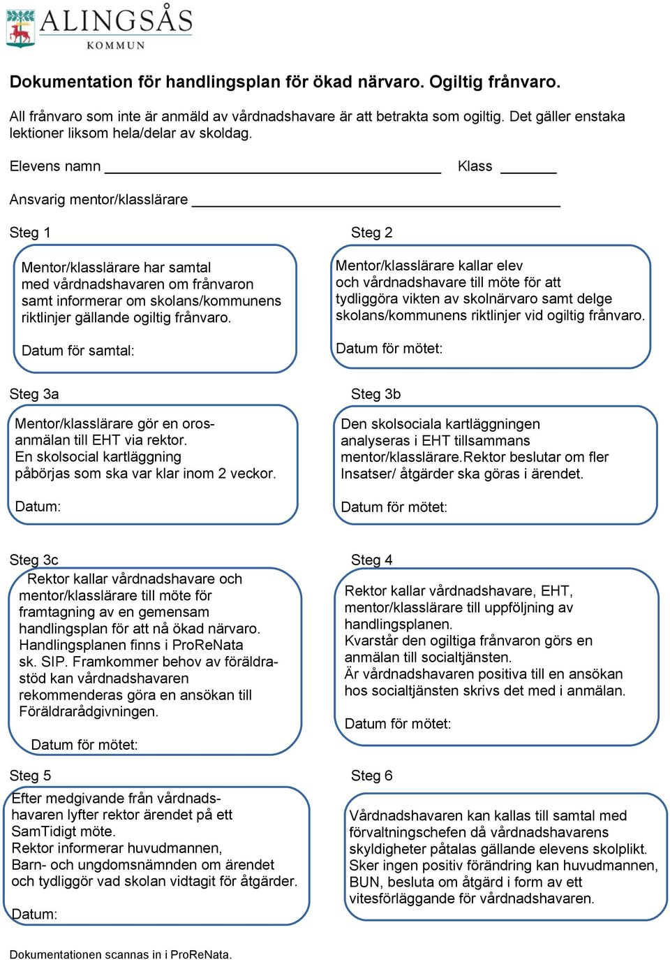 Elevens namn Klass Ansvarig mentor/klasslärare Steg 1 Steg 2 Mentor/klasslärare har samtal med vårdnadshavaren om frånvaron samt informerar om skolans/kommunens riktlinjer gällande ogiltig frånvaro.