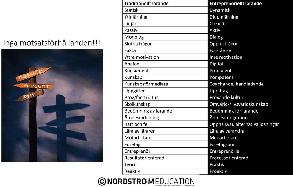 Skolkunskap Bedömning av lärande Ämnesindelning Rätt och fel Lära av läraren Motarbetare Företag Entreprenör Resultatorienterad Teori Reaktiv Entreprenöriellt lärande Dynamisk