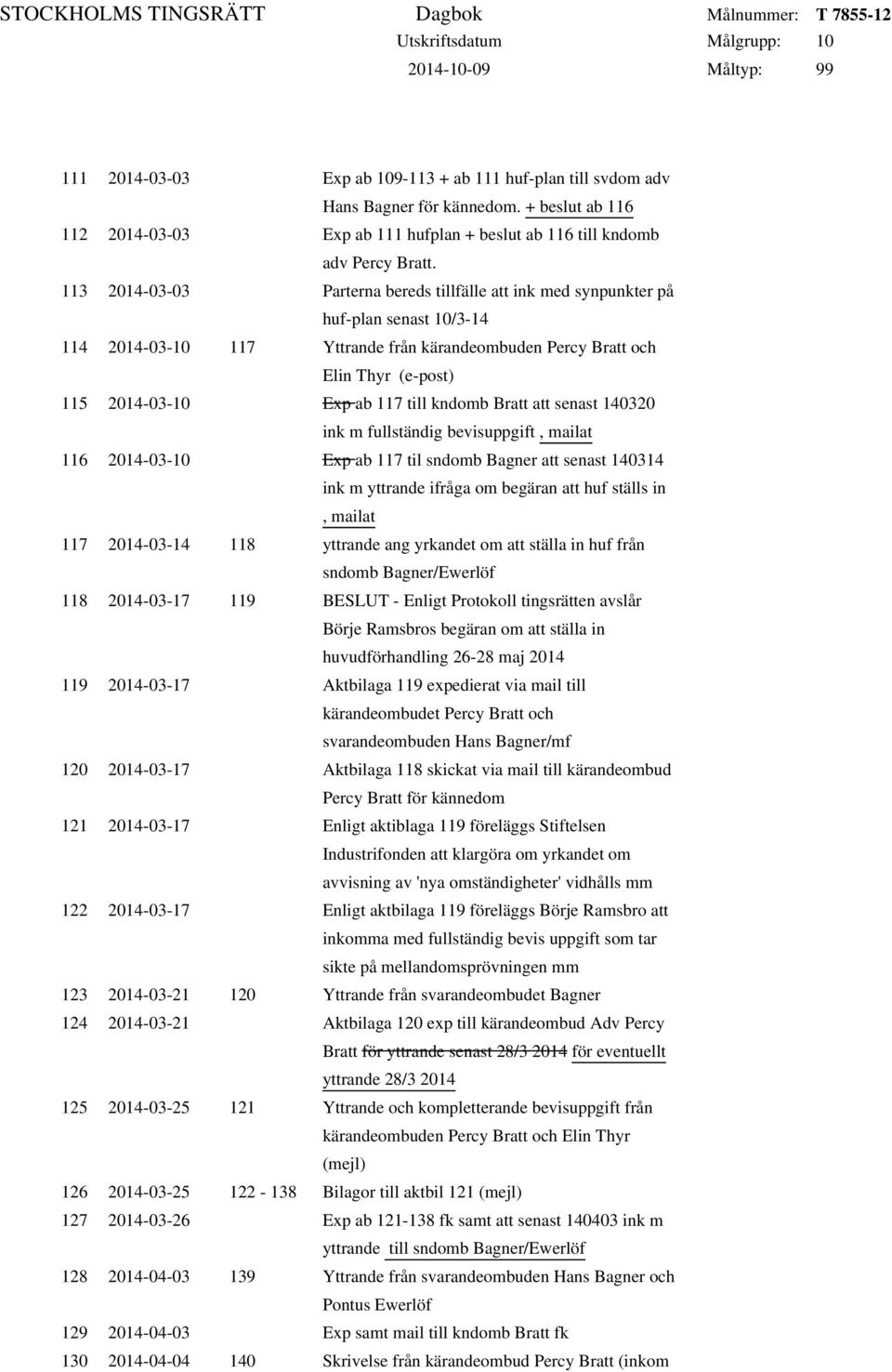 till kndomb Bratt att senast 140320 ink m fullständig bevisuppgift, mailat 116 2014-03-10 Exp ab 117 til sndomb Bagner att senast 140314 ink m yttrande ifråga om begäran att huf ställs in, mailat 117