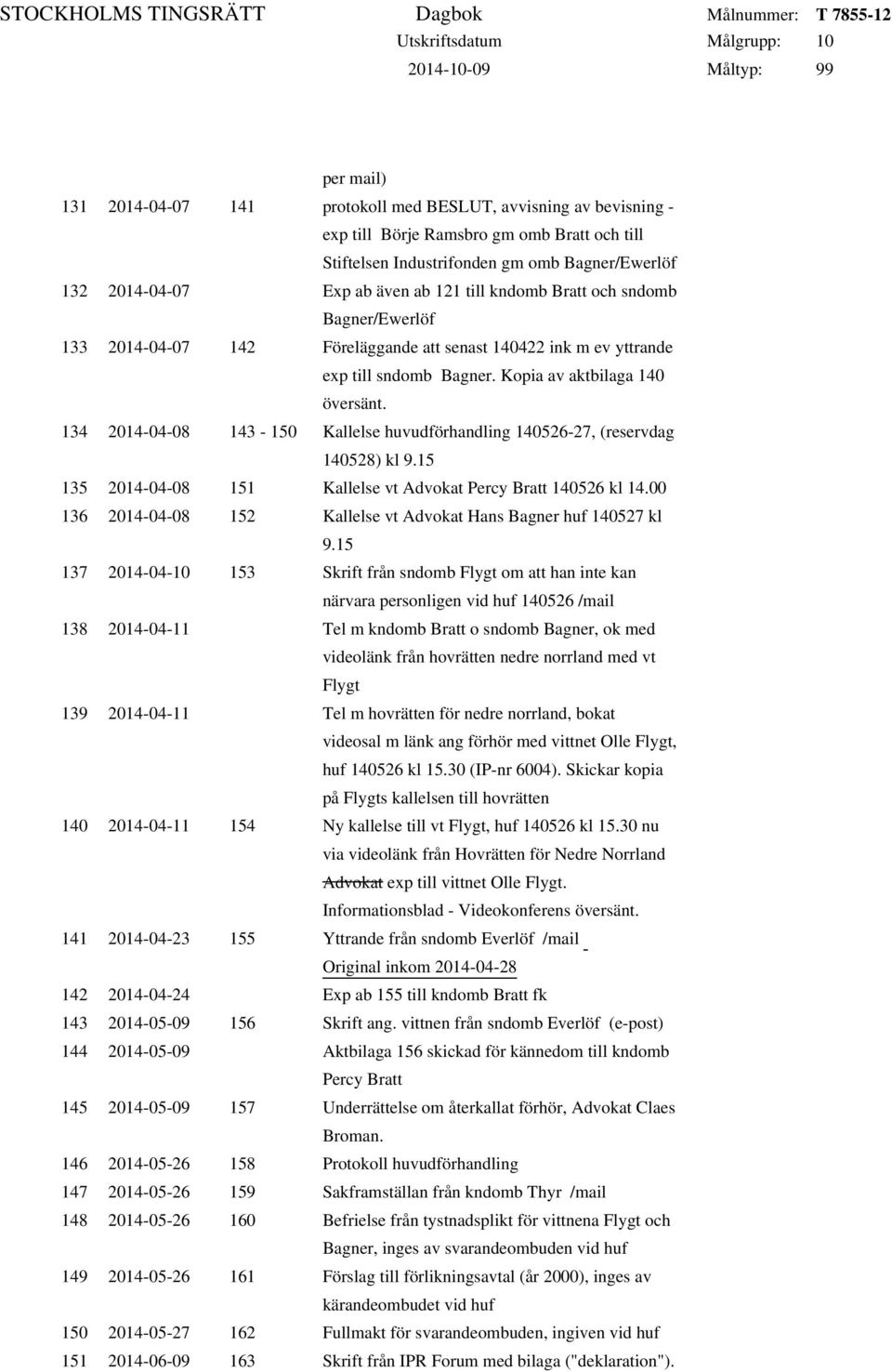 134 2014-04-08 143-150 Kallelse huvudförhandling 140526-27, (reservdag 140528) kl 9.15 135 2014-04-08 151 Kallelse vt Advokat Percy Bratt 140526 kl 14.