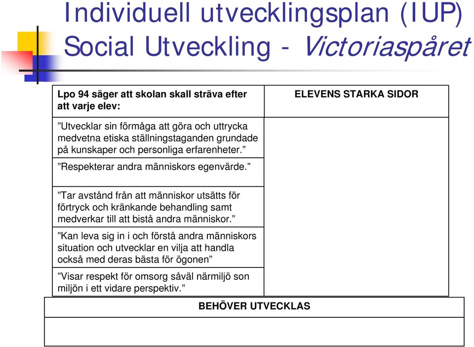 Tar avstånd från att människor utsätts för förtryck och kränkande behandling samt medverkar till att bistå andra människor.