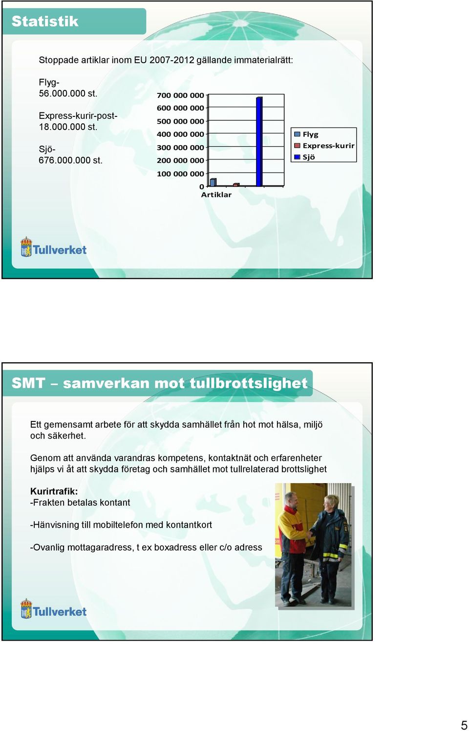Sjö- 676.000.000 st.