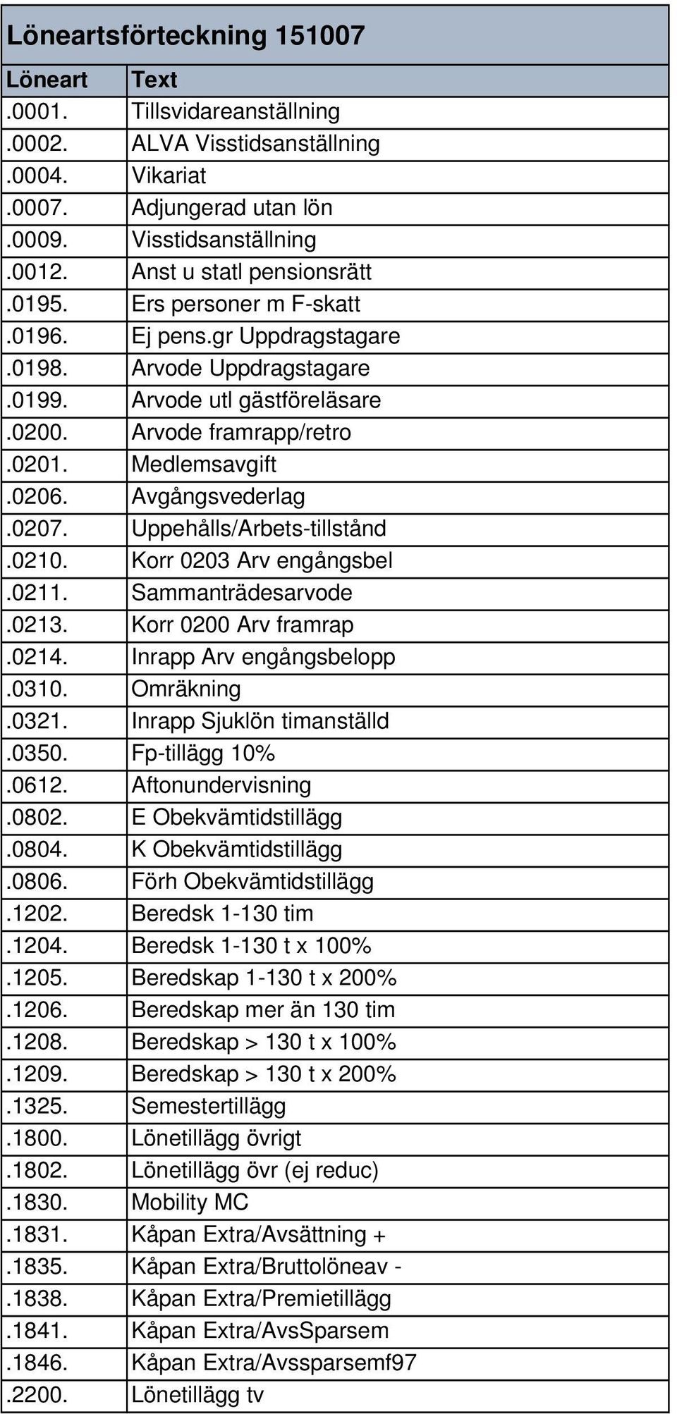 Uppehålls/Arbets-tillstånd.0210. Korr 0203 Arv engångsbel.0211. Sammanträdesarvode.0213. Korr 0200 Arv framrap.0214. Inrapp Arv engångsbelopp.0310. Omräkning.0321. Inrapp Sjuklön timanställd.0350.